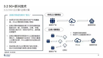 中国5G产业发展与投资报告